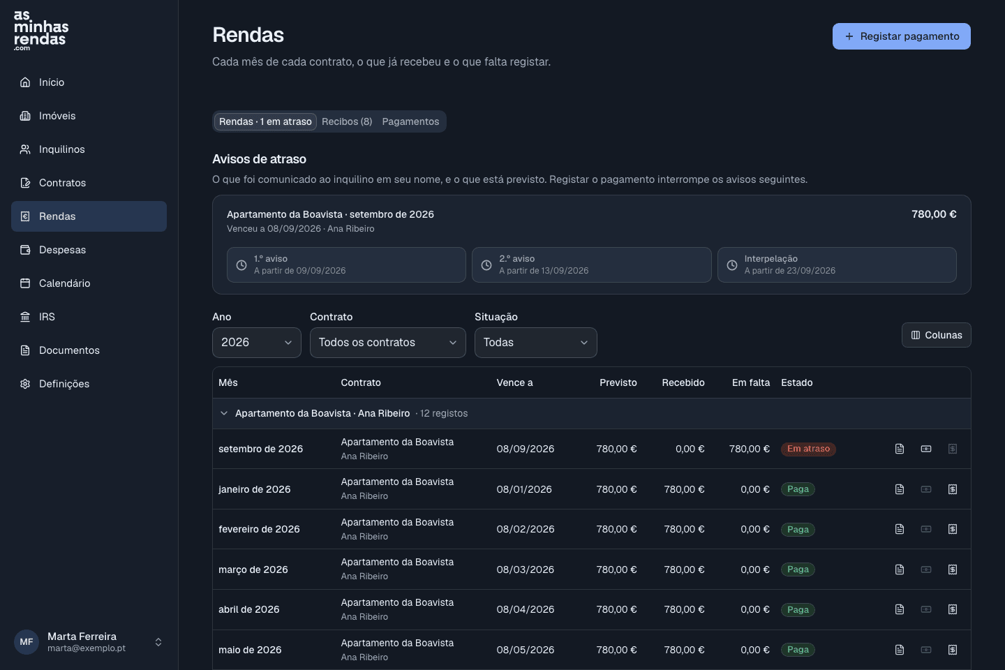 A lista de rendas, com meses pagos, um por regularizar e rendas futuras na mesma vista.