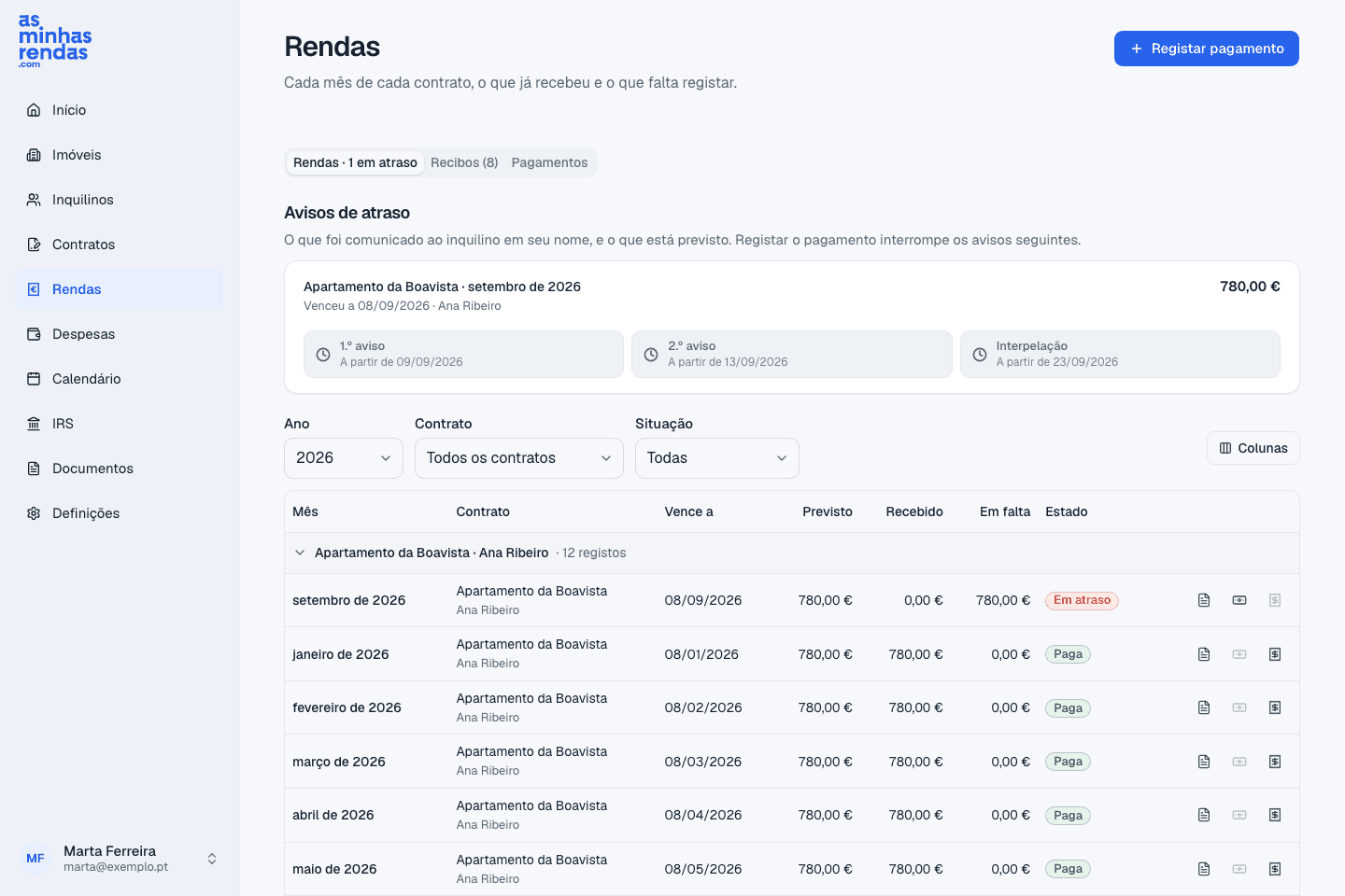 A lista de rendas, com meses pagos, um por regularizar e rendas futuras na mesma vista.